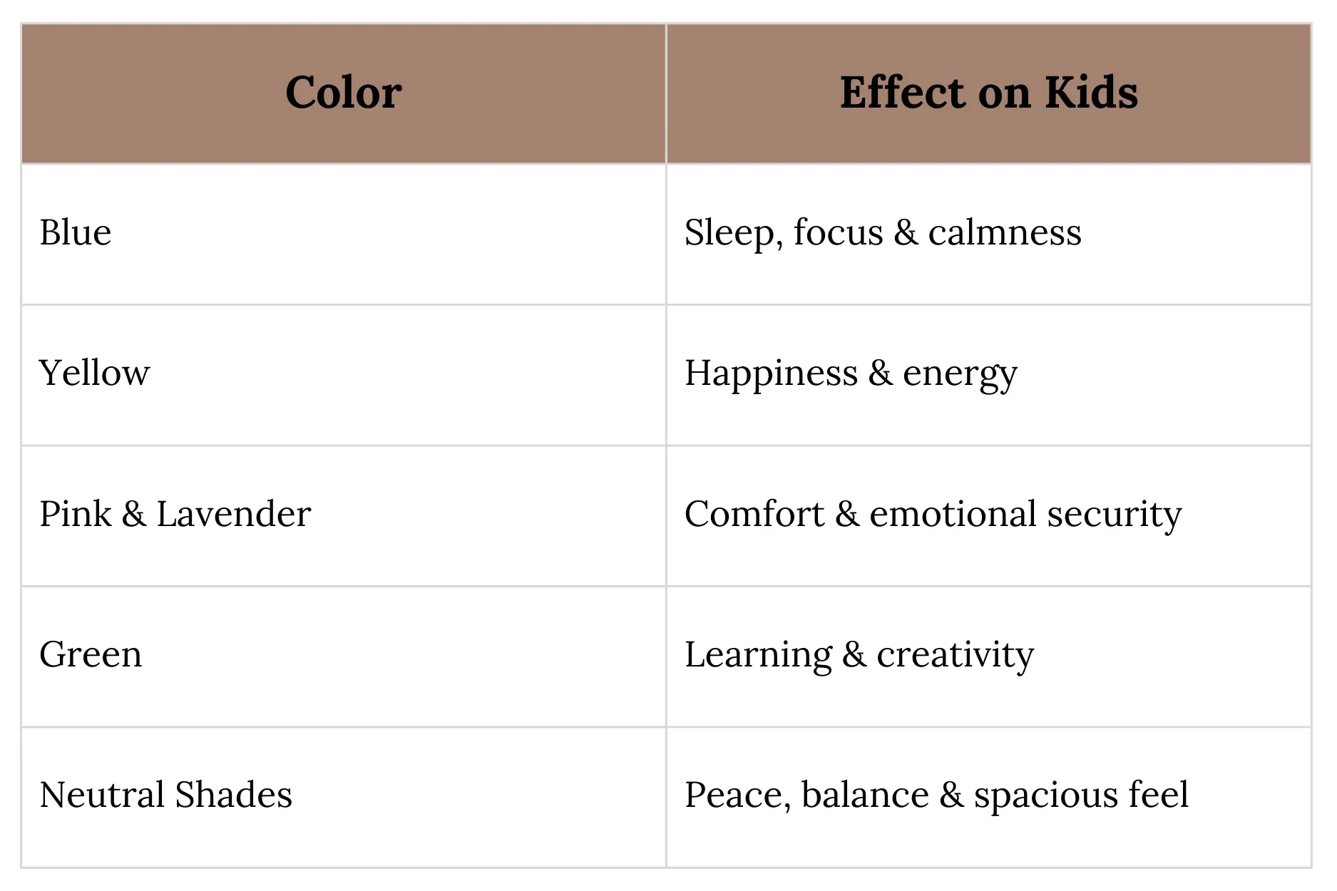 Color Psychology for Kids