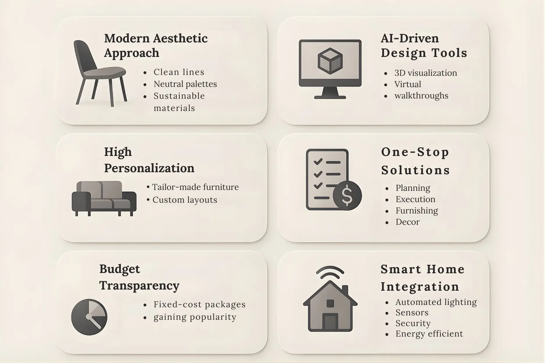About the Best Interior Designers