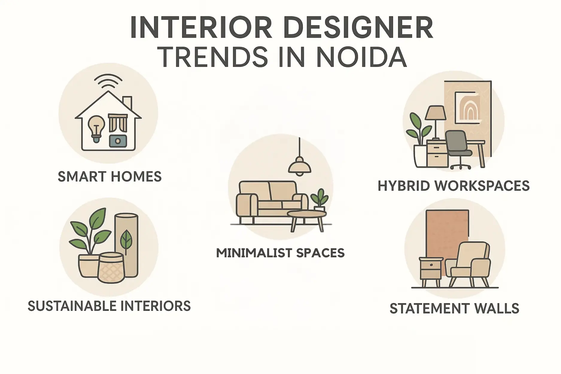 interior designer trends
