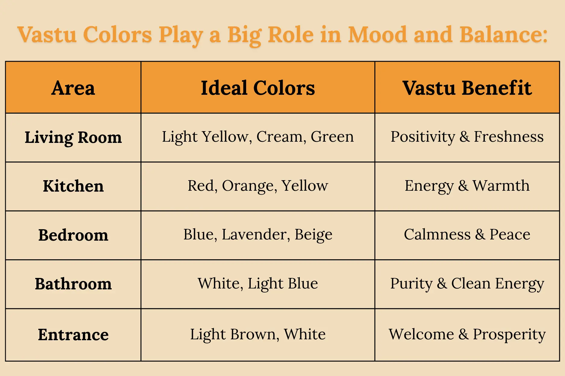 Colors and Lighting for Positive Energy