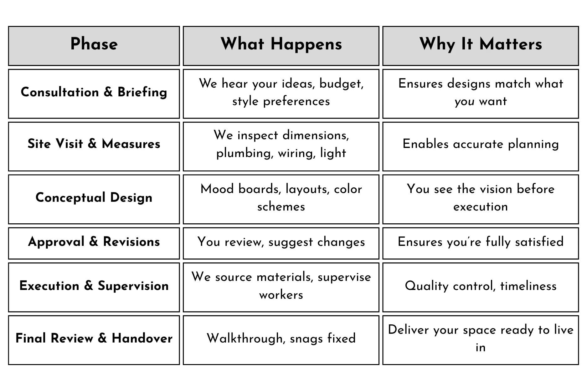 How Do We Work With You—Step by Step?