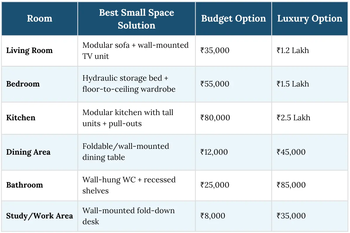 Small space salution | Room Wise price list