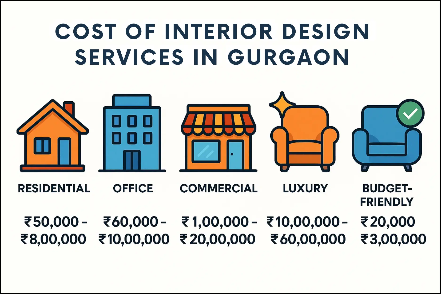 Interior designing cost