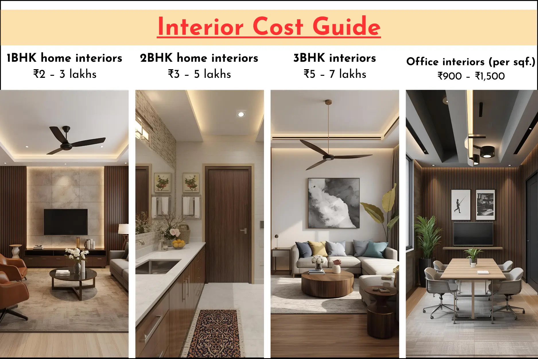 Interior Cost Guide