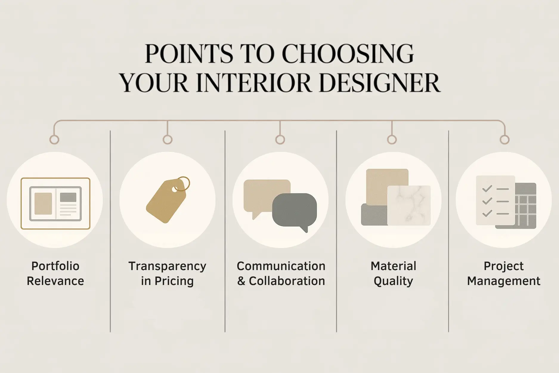 Top Interior Design Companies in Sector 150 Noida Apart