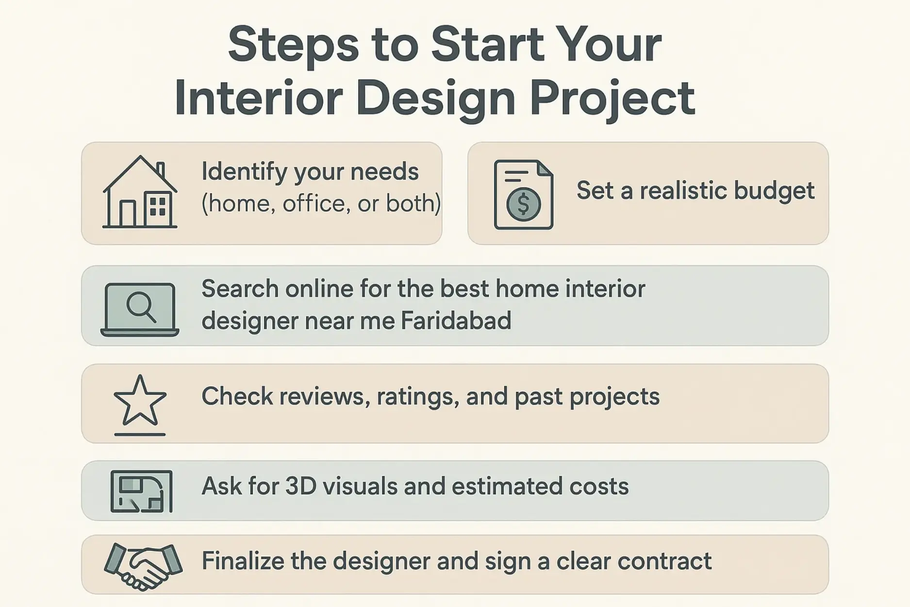Steps to Start Your Interior Design Project