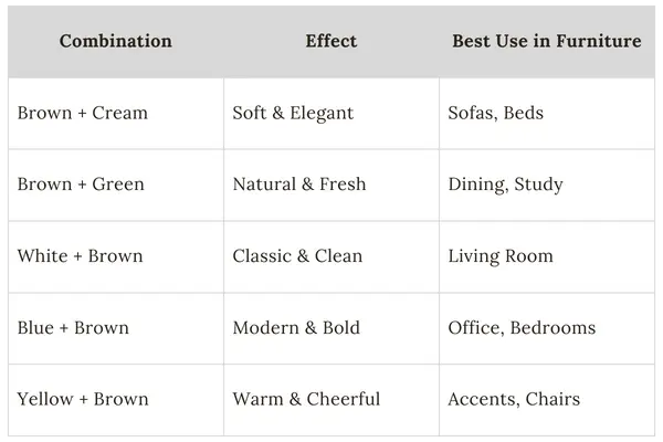 Quick Brown Colour Combination Chart for Furniture