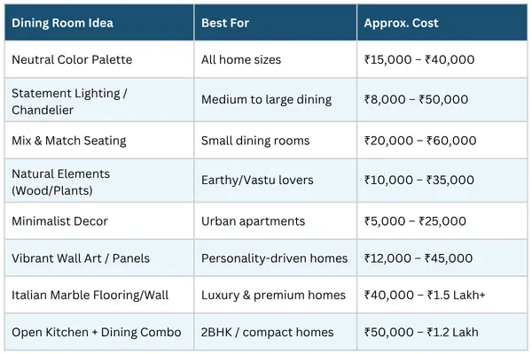 Dining room cost