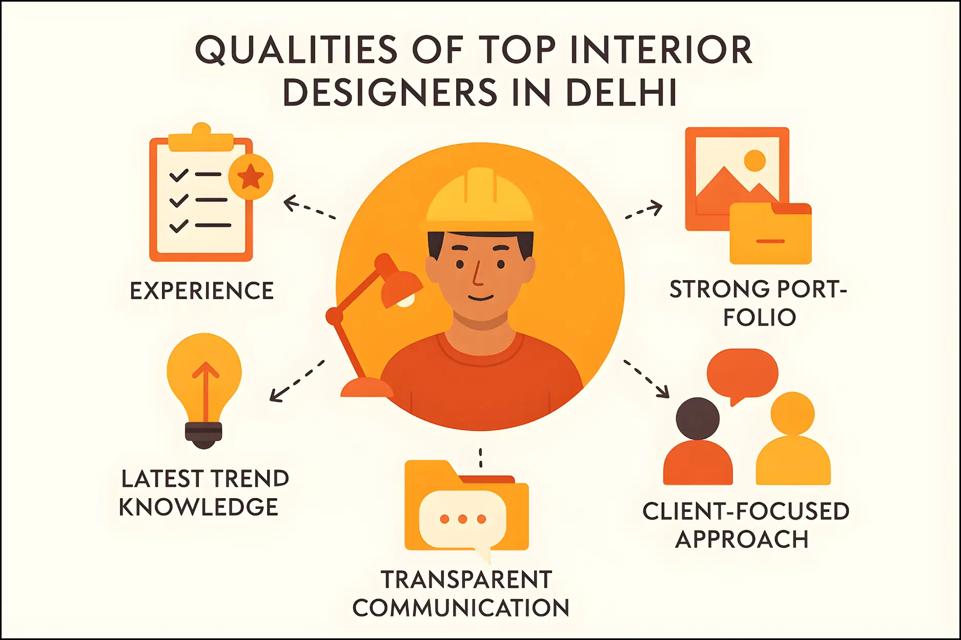 Qualities of interior designer