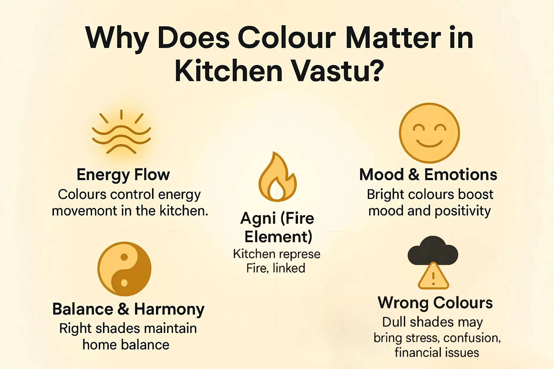 Why Does Colour Matter in Kitchen Vastu?