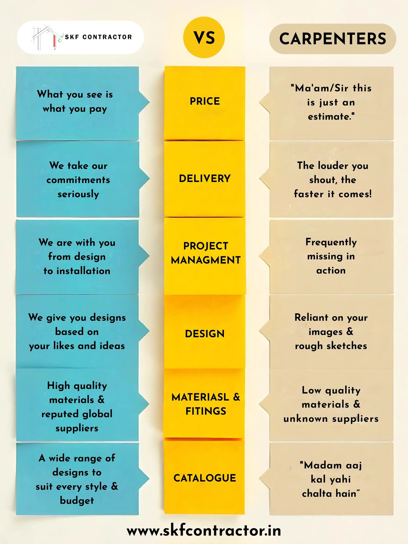 Why Choose SKF Contractor